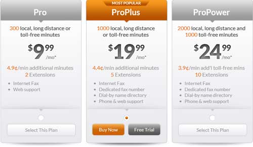 RingCentral Professional Plans and Pricing