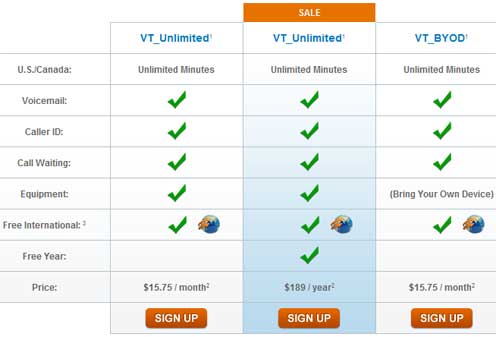 The ViaTalk VoIP Plan Prices